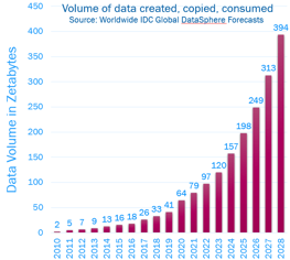 Data copied - blog Nov24