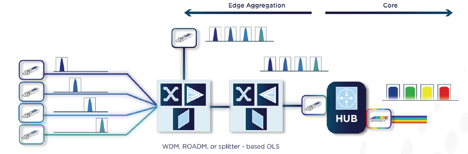 Integrated Comb Lasers of Coherent Optical Networks