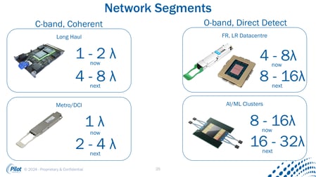 Network segments - blog Nov24