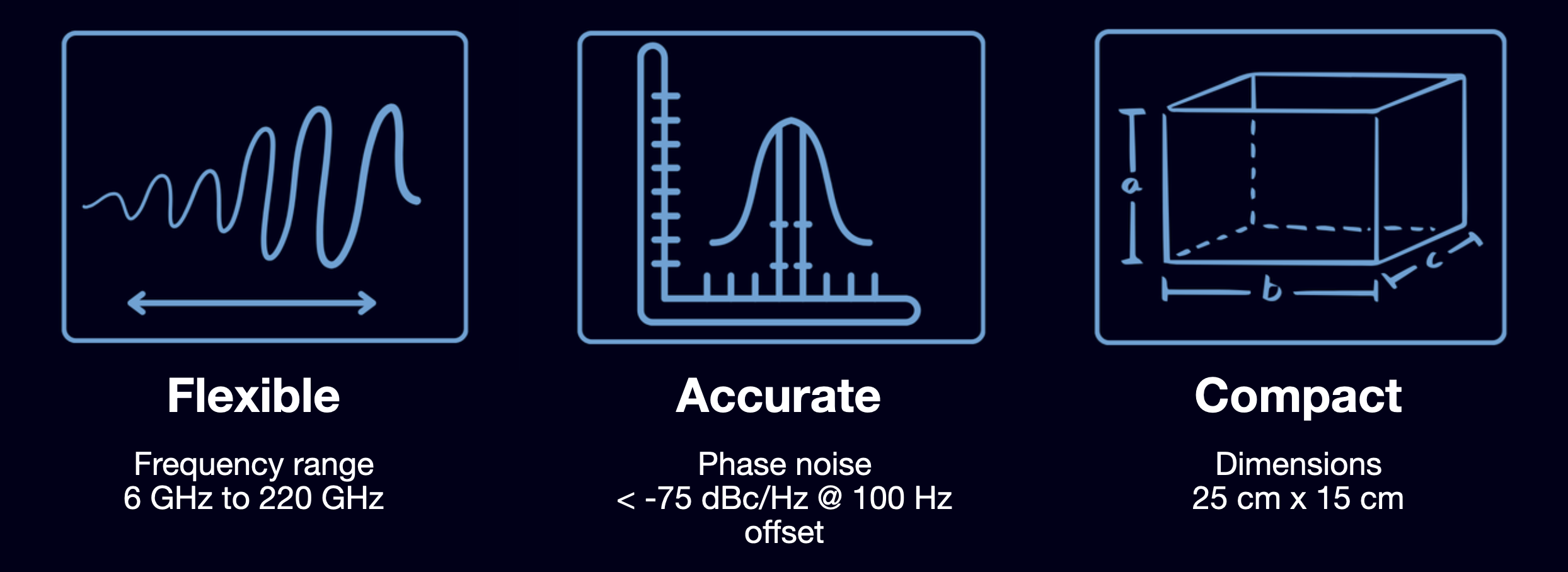 OFGU integrated frequency generator advantages Pilot Photonics 3